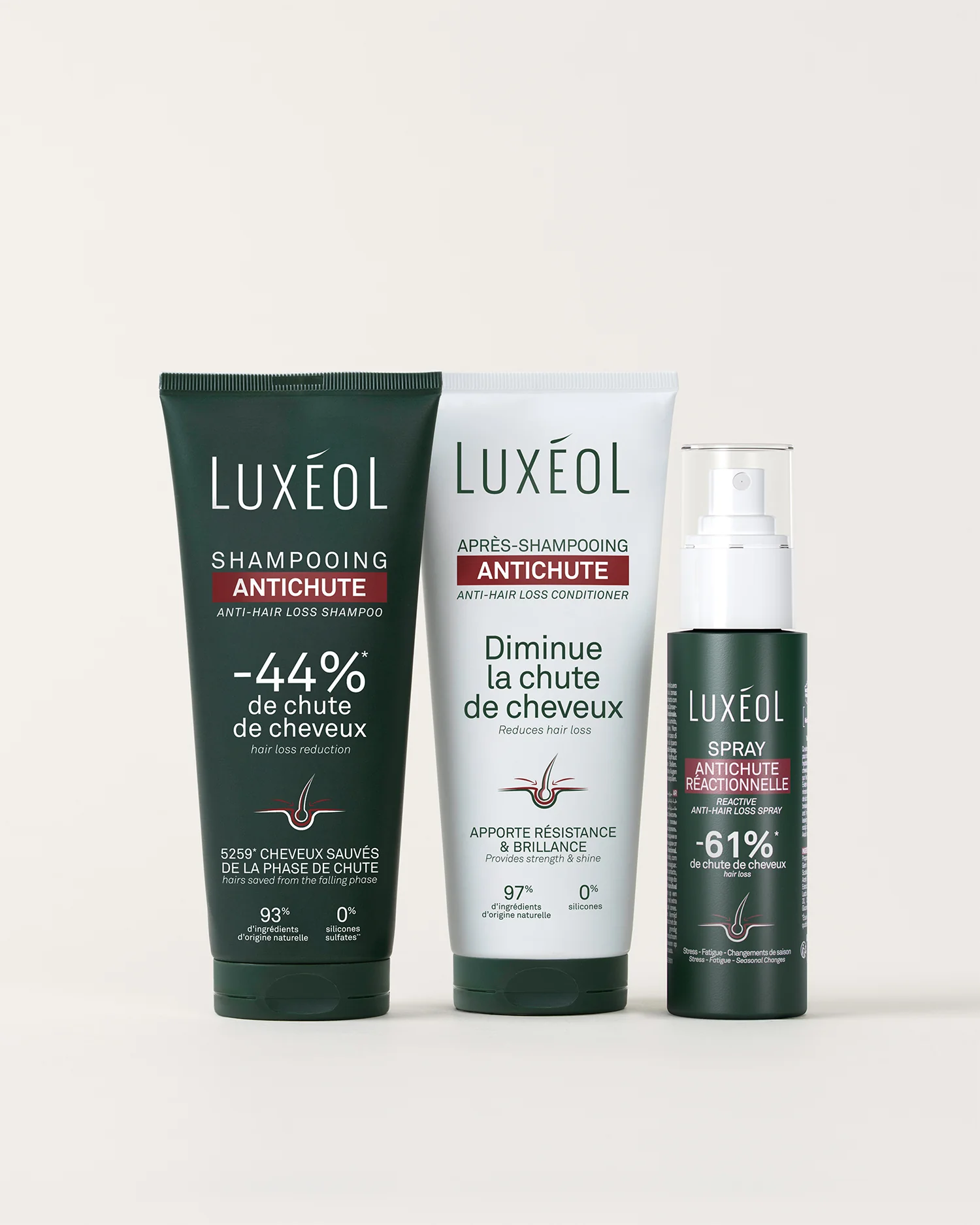 Routine Antichute Réactionnelle